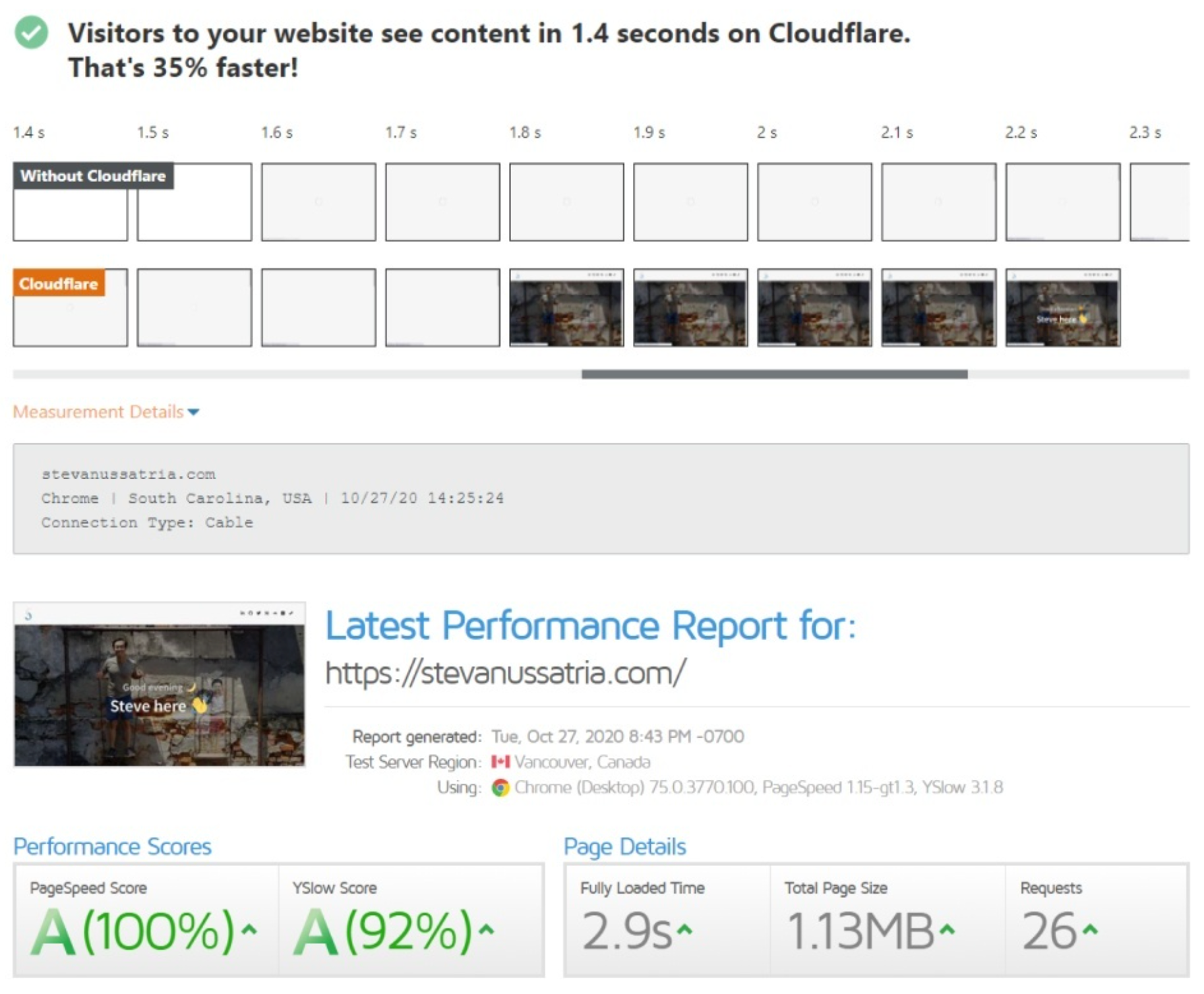Performance Metrics with Cloudflare