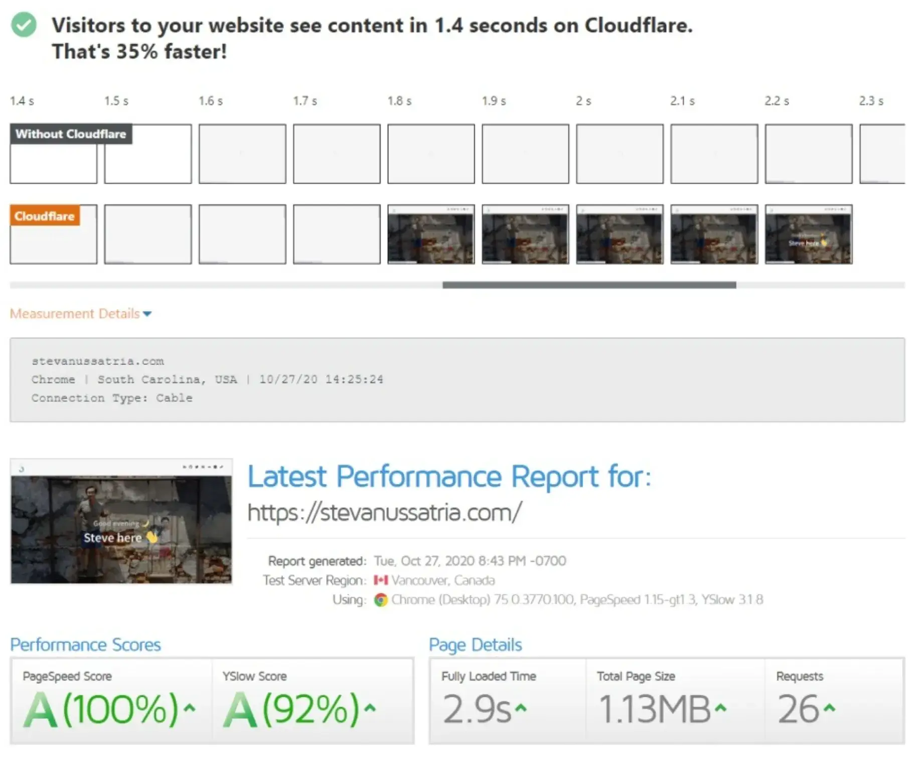 Performance Metrics with Cloudflare